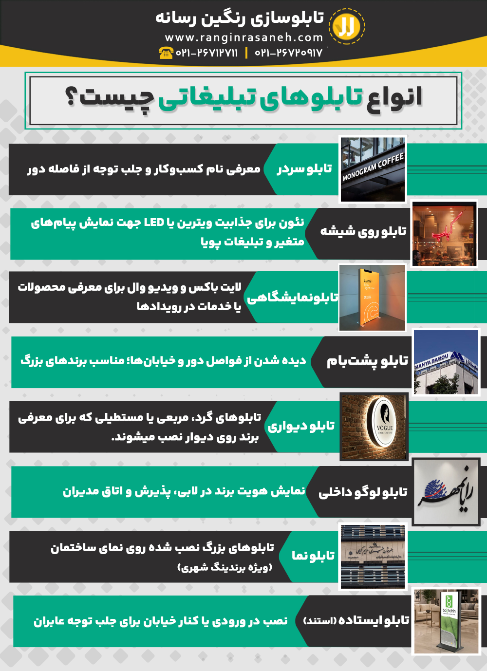 انواع تابلوهای تبلیغاتی چیست؟ تابلو سردر : معرفی نام کسب‌وکار و جلب توجه از فاصله دور تابلو روی شیشه : نئون برای جذابیت ویترین یا LED جهت نمایش پیام‌های متغیر و تبلیغات پویا تابلو نمایشگاهی : لایت باکس و ویدیو وال برای معرفی محصولات یا خدمات در رویدادها تابلو پشت‌بام : دیده شدن از فواصل دور و خیابان‌ها؛ مناسب برندهای بزرگ تابلو دیواری : تابلوهای گرد، مربعی یا مستطیلی که برای معرفی برند روی دیوار نصب میشوند تابلو لوگو داخلی : نمایش هویت برند در لابی، پذیرش و اتاق مدیران تابلو نما : تابلوهای بزرگ نصب شده روی نمای ساختمان (ویژه برندینگ شهری) تابلو ایستاده (استند) : نصب در ورودی یا کنار خیابان برای جلب توجه عابران