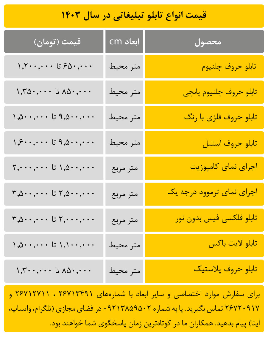 قیمت تابلو مغازه