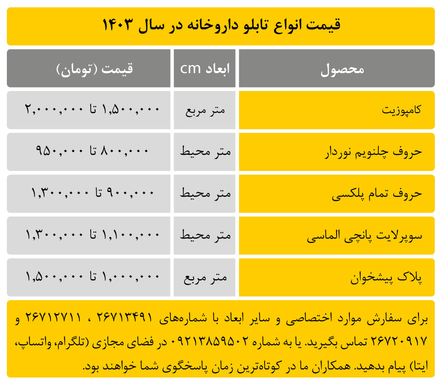 قیمت تابلو داروخانه