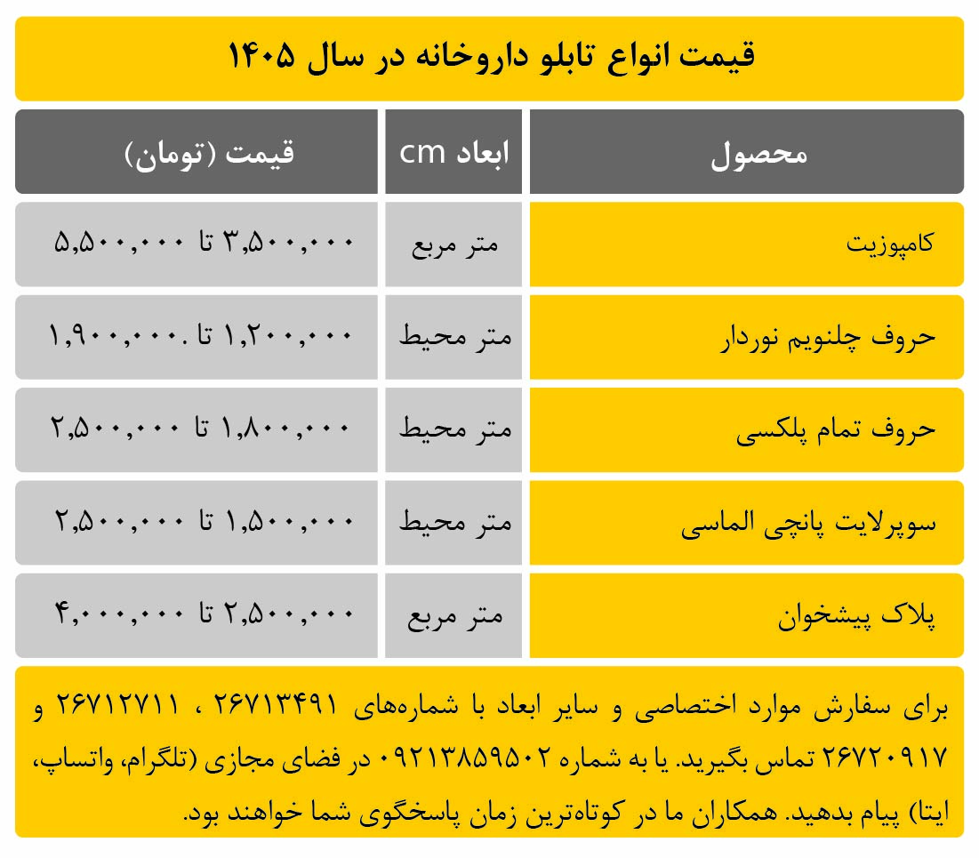 قیمت انواع تابلو داروخانه