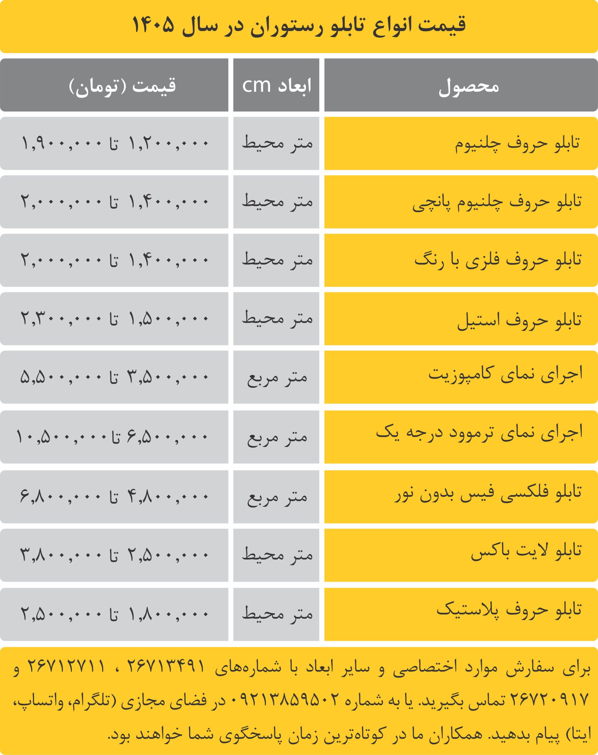 قیمت انواع تابلو رستوران