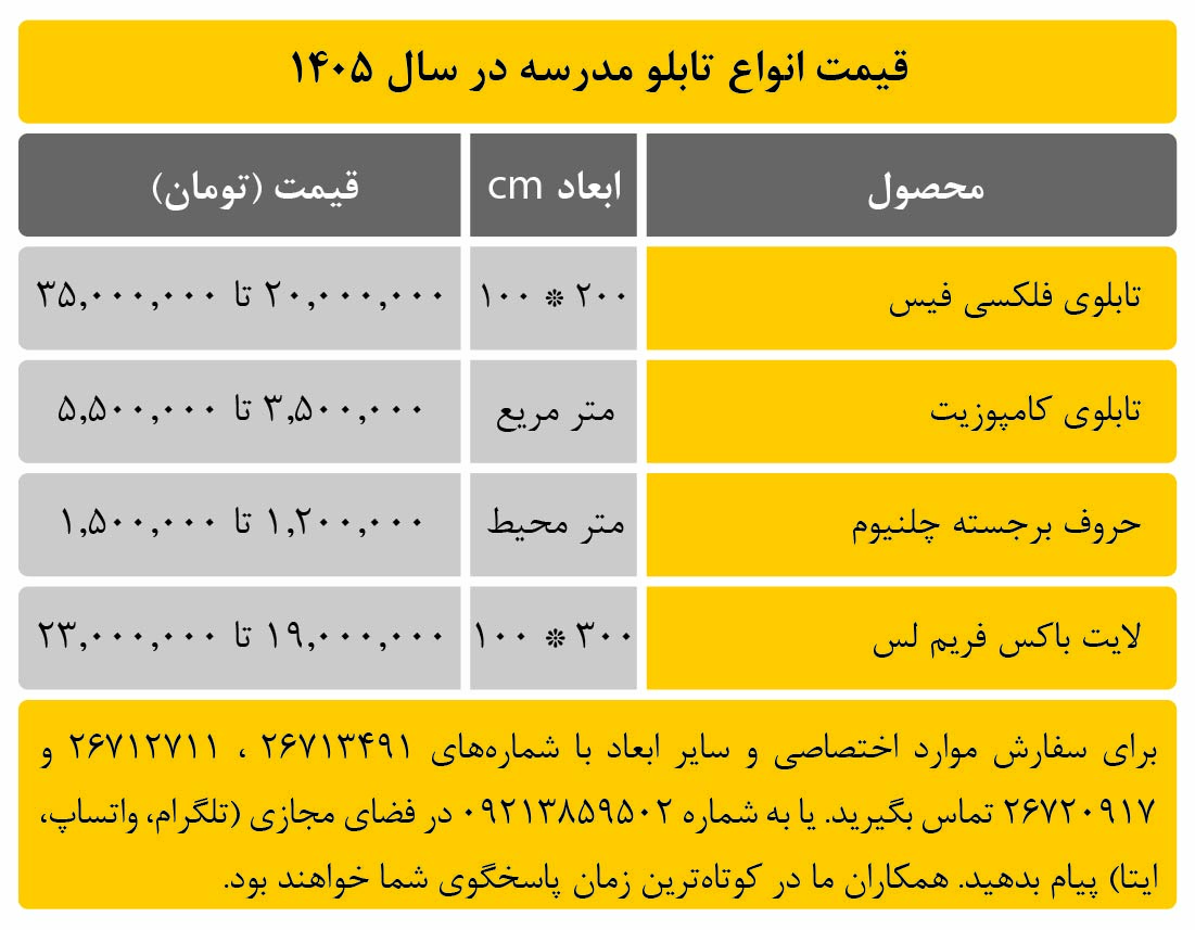 قیمت انواع تابلو مدرسه