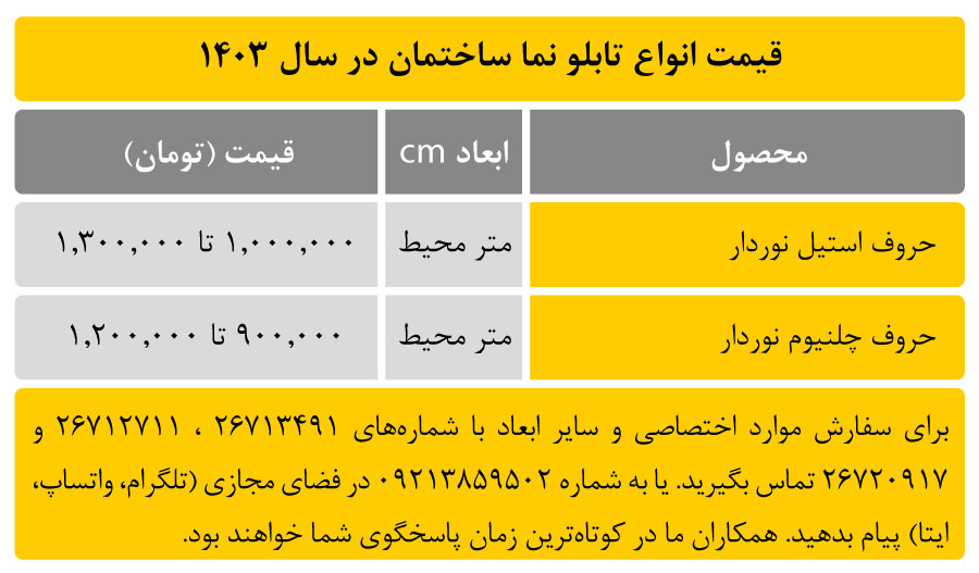 قیمت تابلو نما ساختمان