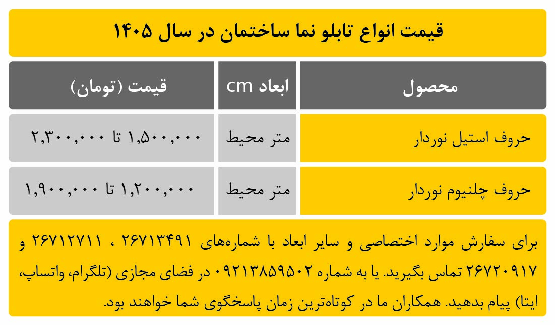 قیمت انواع تابلو نما ساختمان
