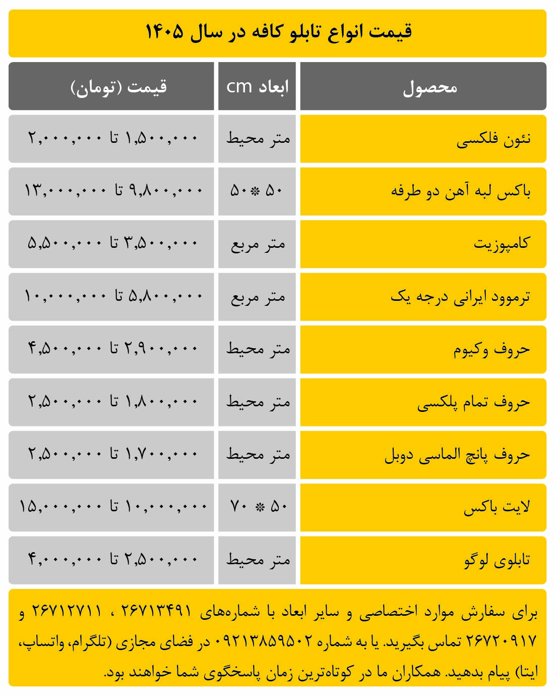 قیمت انواع تابلو کافه