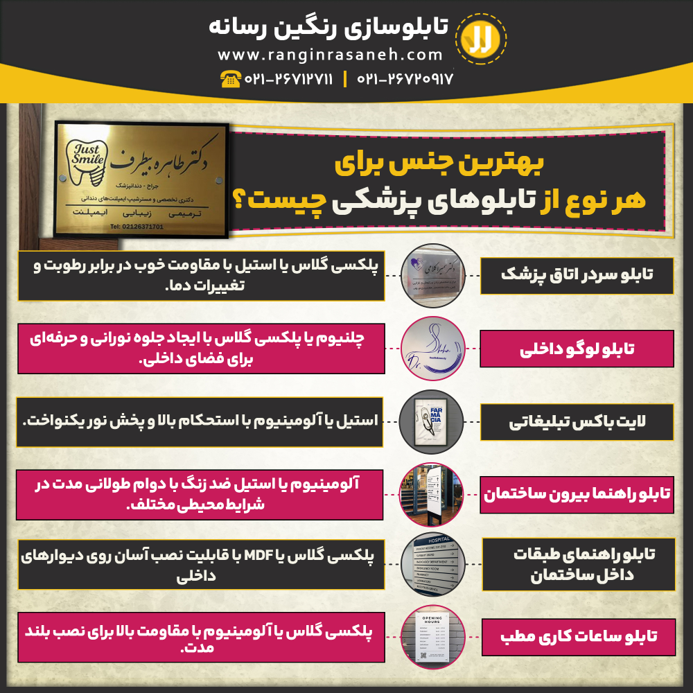 بهترین جنس برای هر نوع از تابلوهای پزشکی چیست؟ تابلو سردر اتاق پزشک: پلکسی گلاس یا استیل با مقاومت خوب در برابر رطوبت و تغییرات دما. تابلو لوگو داخلی: چلنیوم یا پلکسی گلاس با ایجاد جلوه نورانی و حرفه‌ای برای فضای داخلی. لایت باکس تبلیغاتی: استیل یا آلومینیوم با استحکام بالا و پخش نور یکنواخت. تابلو راهنما بیرون ساختمان: آلومینیوم یا استیل ضد زنگ با دوام طولانی مدت در شرایط محیطی مختلف. تابلو راهنمای طبقات داخل ساختمان: پلکسی گلاس یا MDF با قابلیت نصب آسان روی دیوارهای داخلی تابلو ساعات کاری مطب: پلکسی گلاس یا آلومینیوم با مقاومت بالا برای نصب بلند مدت.