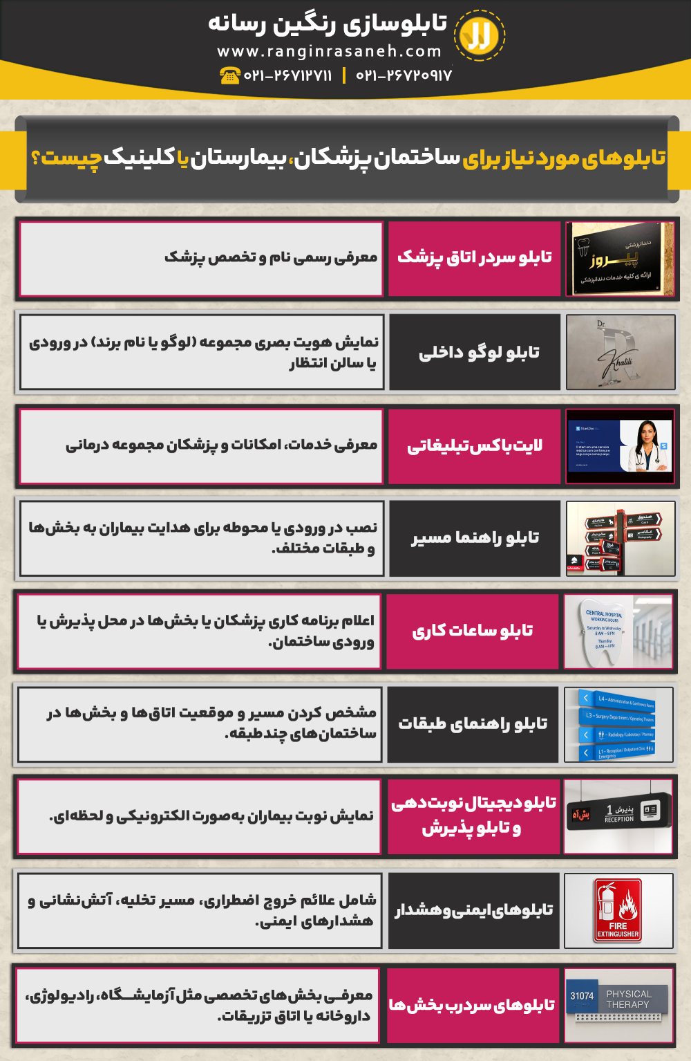 تابلوهای مورد نیاز برای ساختمان پزشکان، بیمارستان یا کلینیک چیست؟ تابلو سردر اتاق پزشک: معرفی رسمی نام و تخصص پزشک تابلو لوگو داخلی: نمایش هویت بصری مجموعه (لوگو یا نام برند) در ورودی یا سالن انتظار لایت‌باکس تبلیغاتی: معرفی خدمات، امکانات و پزشکان مجموعه درمانی تابلو راهنما مسیر : نصب در ورودی یا محوطه برای هدایت بیماران به بخش‌ها و طبقات مختلف. تابلو ساعات کاری: اعلام برنامه کاری پزشکان یا بخش‌ها در محل پذیرش یا ورودی ساختمان. تابلو راهنمای طبقات: مشخص کردن مسیر و موقعیت اتاق‌ها و بخش‌ها در ساختمان‌های چندطبقه. تابلو دیجیتال نوبت‌دهی و تابلو پذیرش: نمایش نوبت بیماران به‌صورت الکترونیکی و لحظه‌ای. تابلوهای ایمنی و هشدار: شامل علائم خروج اضطراری، مسیر تخلیه، آتش‌نشانی و هشدارهای ایمنی. تابلوهای سردرب بخش‌ها: معرفی بخش‌های تخصصی مثل آزمایشگاه، رادیولوژی، داروخانه یا اتاق تزریقات.