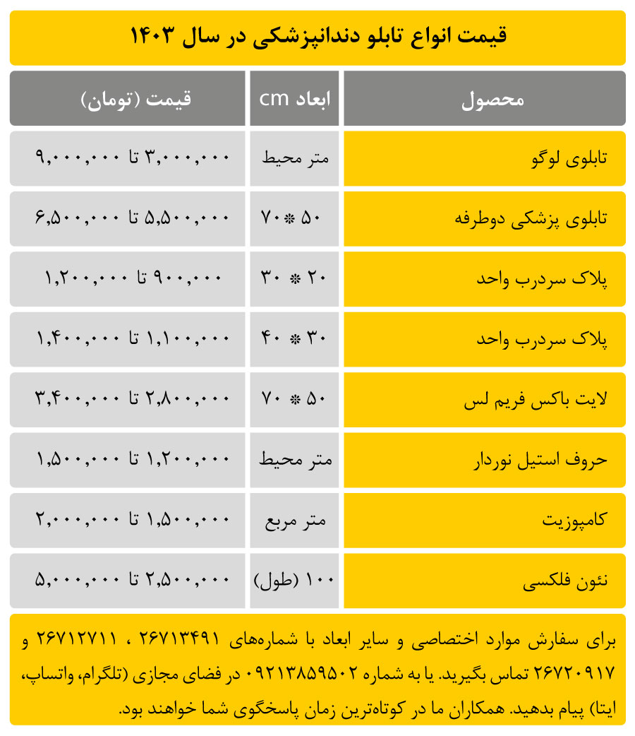 قیمت تابلو دندانپزشکی