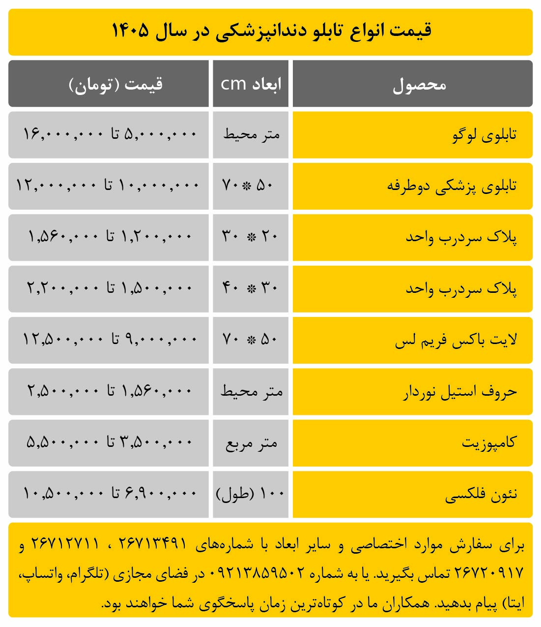 قیمت انواع تابلو دندانپزشکی