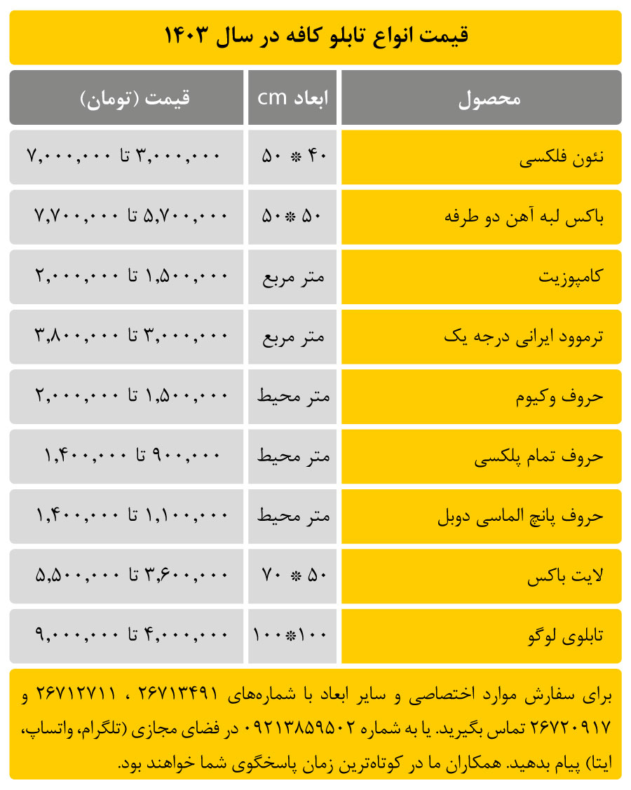 قیمت تابلو کافه