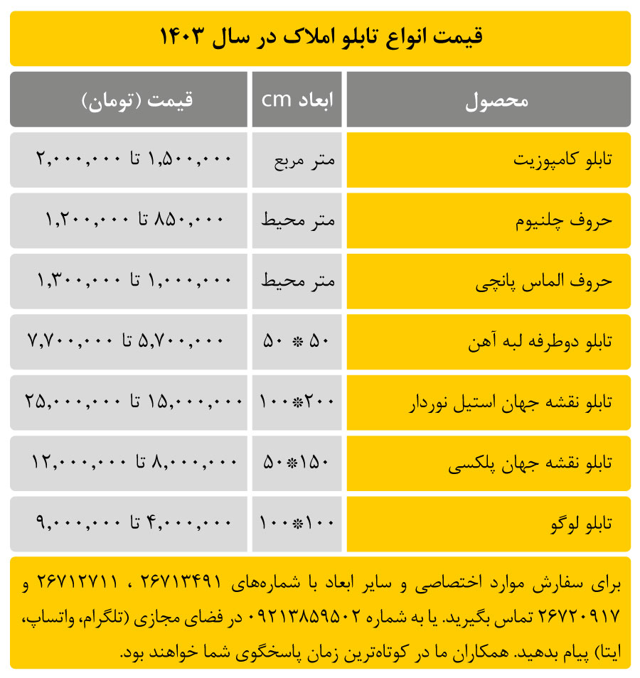 قیمت تابلو املاک