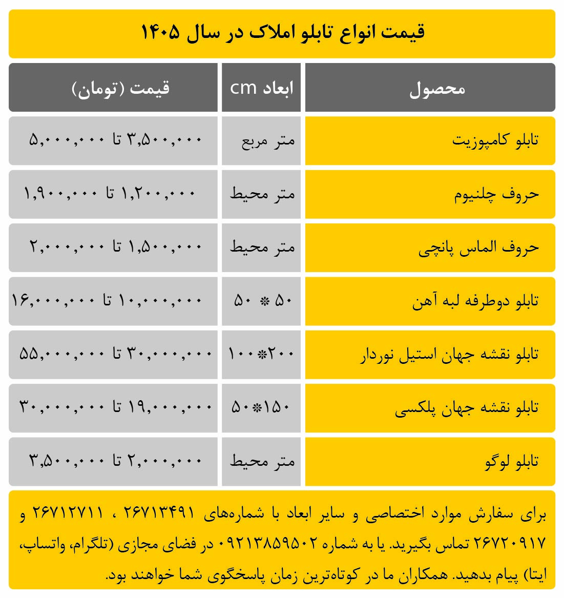قیمت انواع تابلو املاک