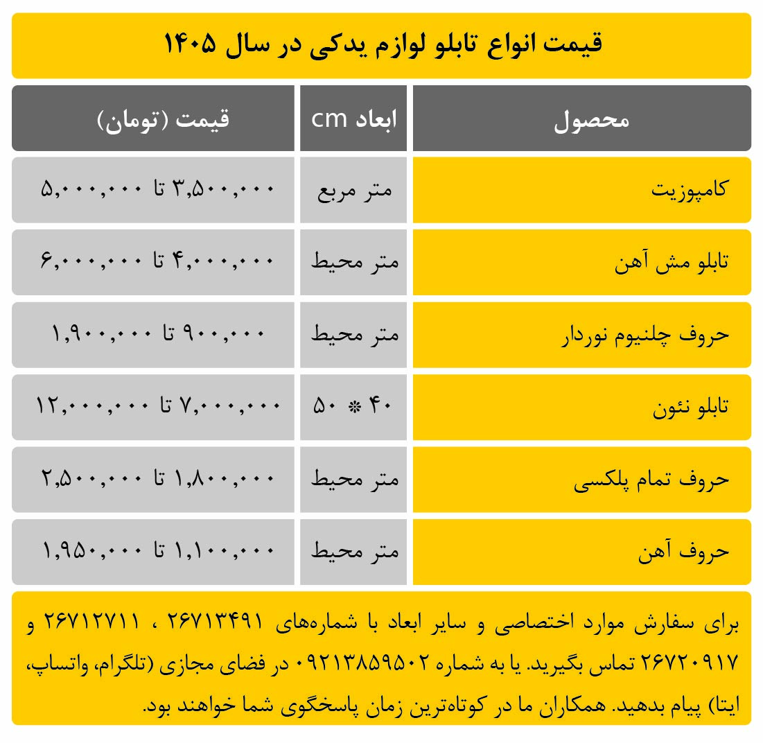 قیمت انواع تابلو لوازم یدکی