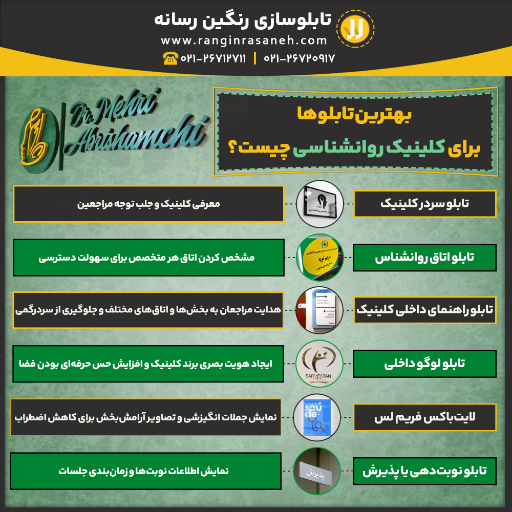 بهترین تابلوها برای کلینیک روانشناسی چیست؟ تابلو سردر کلینیک : معرفی کلینیک و جلب توجه مراجعین تابلو اتاق روانشناس : مشخص کردن اتاق هر متخصص برای سهولت دسترسی تابلو راهنمای داخلی کلینیک : هدایت مراجعان به بخشها و اتاقهای مختلف و جلوگیری از سردرگمی تابلو لوگو داخلی : ایجاد هویت بصری برند کلینیک و افزایش حس حرفهای بودن فضا لایتباکس فریم لس : نمایش جملات انگیزشی و تصاویر آرامشبخش برای کاهش اضطراب تابلو نوبتدهی یا پذیرش : نمایش اطلاعات نوبتها و زمانبندی جلسات