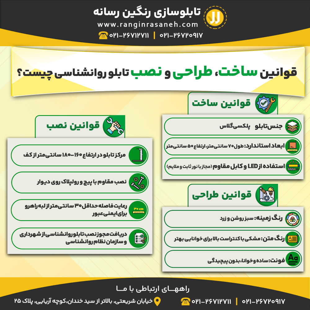 قوانین ساخت، طراحی و نصب تابلو روانشناسی چیست؟ قوانین ساخت جنس تابلو: پلکسی گلاس ابعاد استاندارد: طول ۷۰ سانتیمتر، ارتفاع ۵۰ سانتیمتر استفاده از LED و کابل مقاوم (مجاز با نور ثابت و ملایم) قوانین طراحی رنگ زمینه: سبز روشن و زرد رنگ متن: مشکی با کنتراست بالا برای خوانایی بهتر فونت: ساده و خوانا، بدون پیچیدگی قوانین نصب مرکز تابلو در ارتفاع ۱۶۰–۱۸۰ سانتیمتر از کف نصب مقاوم با پیچ و رولپلاک روی دیوار رعایت فاصله حداقل ۳۰ سانتیمتر از لبه راهرو برای ایمنی عبور دریافت مجوز نصب تابلو روانشناسی از شهرداری و سازمان نظام روانشناسی