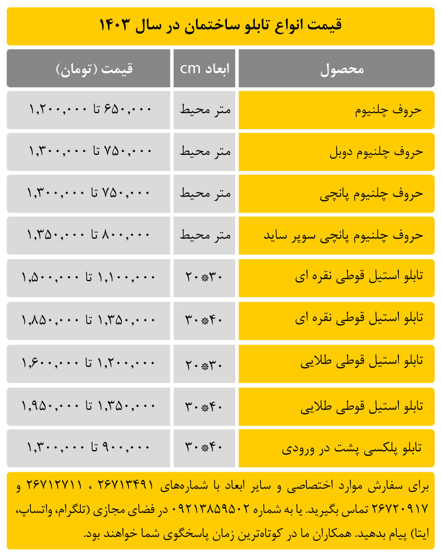 قیمت تابلو ساختمان