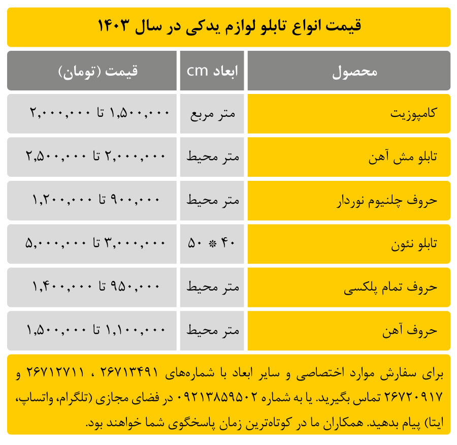 قیمت تابلو لوازم یدکی