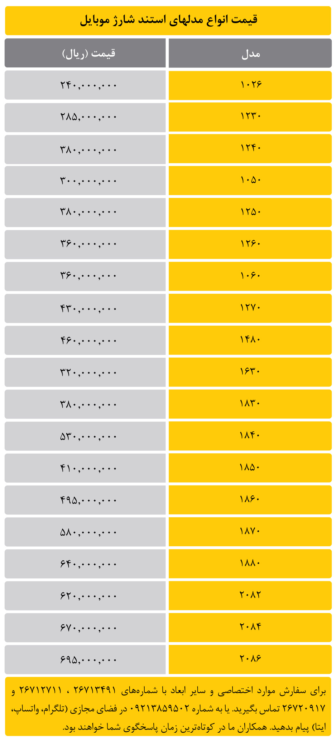 قیمت استند شارژر موبایل