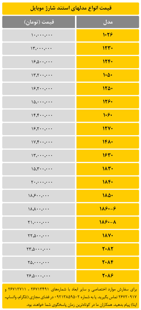 لیست قیمت استندهای شارژ موبایل