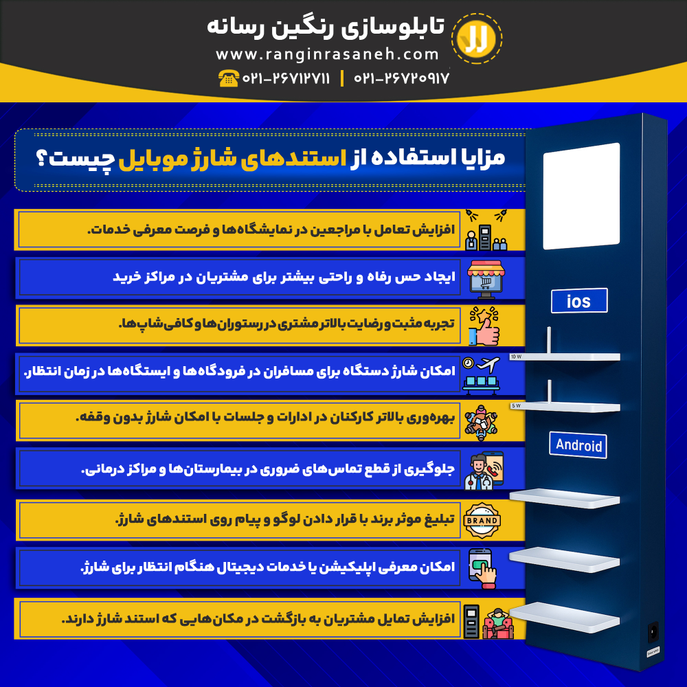 مزایا استفاده از استندهای شارژ موبایل چیست؟ افزایش تعامل با مراجعین در نمایشگاه‌ها و فرصت معرفی خدمات. ایجاد حس رفاه و راحتی بیشتر برای مشتریان در مراکز خرید تجربه مثبت و رضایت بالاتر مشتری در رستوران‌ها و کافی‌شاپ‌ها. امکان شارژ دستگاه برای مسافران در فرودگاه‌ها و ایستگاه‌ها در زمان انتظار. بهره‌وری بالاتر کارکنان در ادارات و جلسات با امکان شارژ بدون وقفه. جلوگیری از قطع تماس‌های ضروری در بیمارستان‌ها و مراکز درمانی. تبلیغ موثر برند با قرار دادن لوگو و پیام روی استندهای شارژ. امکان معرفی اپلیکیشن یا خدمات دیجیتال هنگام انتظار برای شارژ. افزایش تمایل مشتریان به بازگشت در مکان‌هایی که استند شارژ دارند.