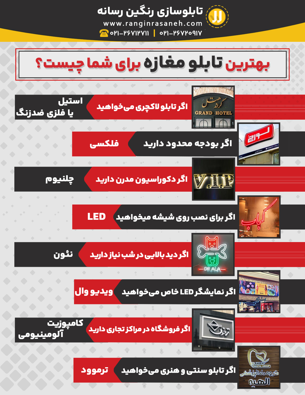 بهترین تابلو مغازه برای شما چیست؟ اگر تابلو لاکچری میخواهید ← استیل یا فلزی ضدزنگ اگر بودجه محدود دارید ← فلکسی اگر دکوراسیون مدرن دارید ← چلنیوم اگر برای نصب روی شیشه میخواهید ← LED اگر دید بالایی در شب نیاز دارید ← نئون اگر فروشگاه در مراکز تجاری دارید ← کامپوزیت آلومینیومی اگر نمایشگر LED خاص میخواهید ← ویدیو وال اگر تابلو سنتی و هنری میخواهید ← ترموود