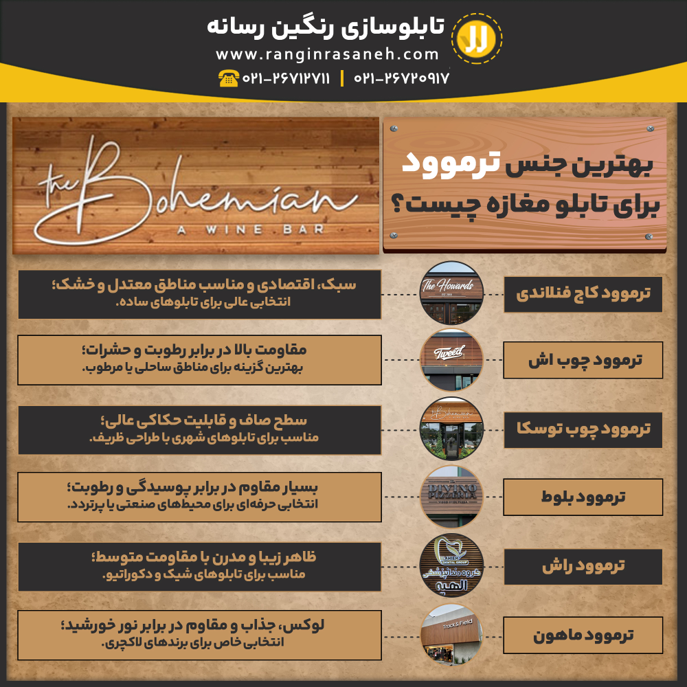 بهترین جنس ترموود برای تابلو مغازه چیست؟ ترموود کاج فنلاندی: سبک، اقتصادی و مناسب مناطق معتدل و خشک؛ انتخابی عالی برای تابلوهای ساده. ترموود چوب اش : مقاومت بالا در برابر رطوبت و حشرات؛ بهترین گزینه برای مناطق ساحلی یا مرطوب. ترموود چوب توسکا: سطح صاف و قابلیت حکاکی عالی؛ مناسب برای تابلوهای شهری با طراحی ظریف. ترموود بلوط: بسیار مقاوم در برابر پوسیدگی و رطوبت؛ انتخابی حرفه‌ای برای محیط‌های صنعتی یا پرتردد. ترموود راش: ظاهر زیبا و مدرن با مقاومت متوسط؛ مناسب برای تابلوهای شیک و دکوراتیو. ترموود ماهون : لوکس، جذاب و مقاوم در برابر نور خورشید؛ انتخابی خاص برای برندهای لاکچری.