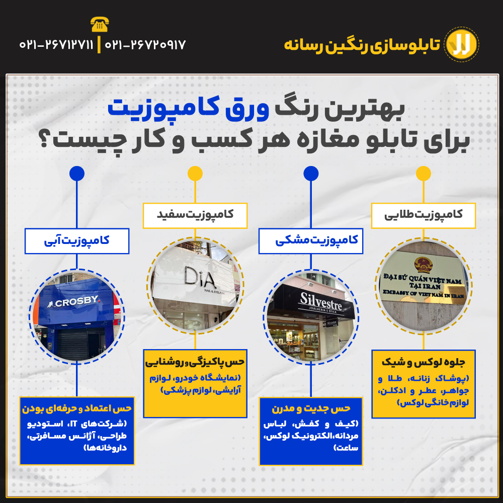 بهترین رنگ ورق کامپوزیت برای تابلو مغازه هر کسب و کار چیست؟ کامپوزیت طلایی ← جلوه لوکس و شیک (پوشاک زنانه، طلا و جواهر، عطر و ادکلن، لوازم خانگی لوکس) کامپوزیت مشکی ← حس جدیت و مدرن (کیف و کفش، لباس مردانه، الکترونیک لوکس، ساعت) کامپوزیت سفید ← حس پاکیزگی و روشنایی (نمایشگاه خودرو، لوازم آرایشی، لوازم پزشکی) کامپوزیت آبی ← حس اعتماد و حرفه‌ای بودن (شرکت‌های IT، استودیو طراحی، آژانس مسافرتی، داروخانه‌ها)