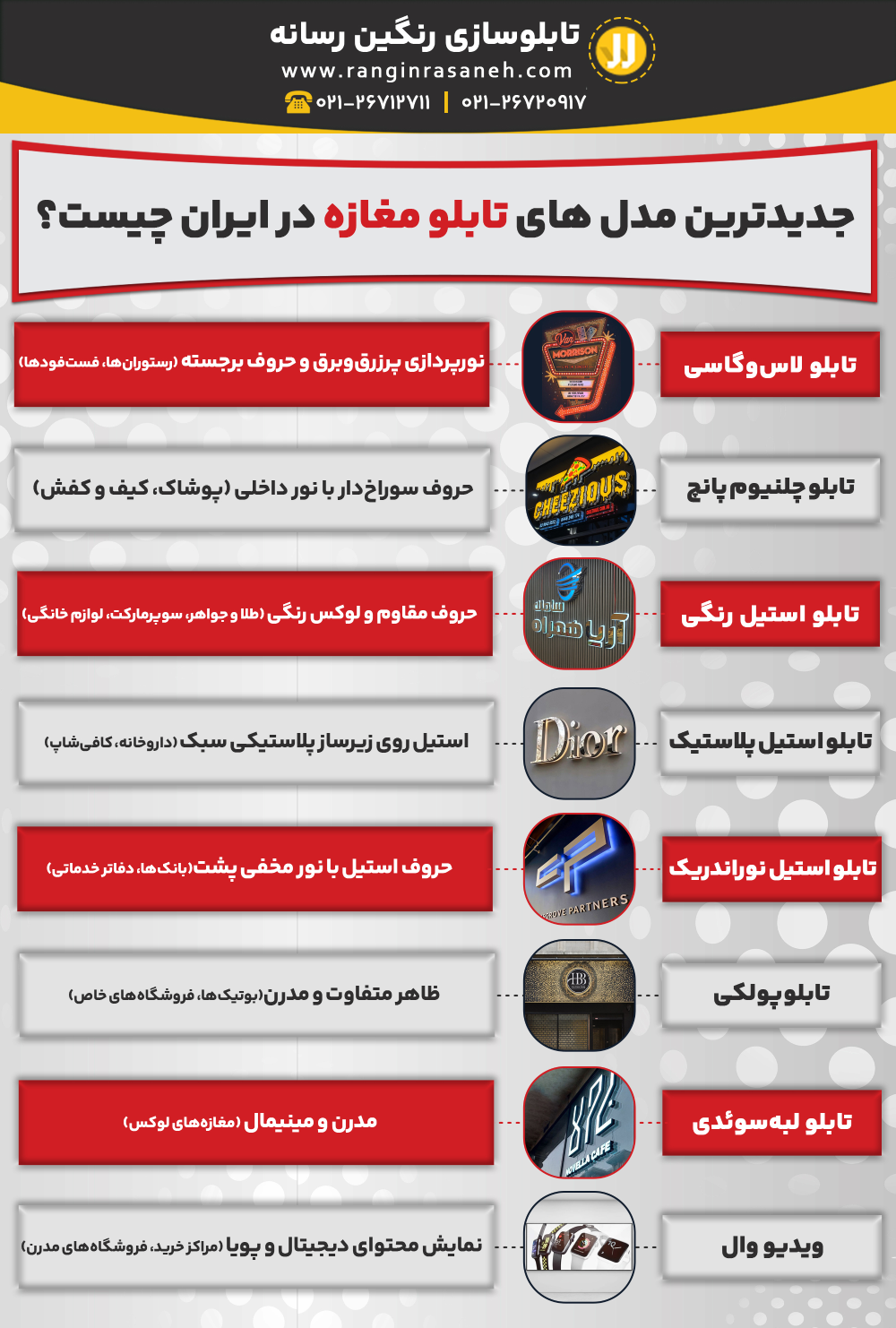 جدیدترین مدل های تابلو مغازه در ایران چیست؟ تابلو لاسوگاسی ← نورپردازی پرزرقوبرق و حروف برجسته (رستورانها، فستفودها) تابلو چلنیوم پانچ ← حروف سوراخدار با نور داخلی (پوشاک، کیف و کفش) تابلو استیل رنگی ← حروف مقاوم و لوکس رنگی (طلا و جواهر، سوپرمارکت، لوازم خانگی) تابلو استیل پلاستیک ← استیل روی زیرساز پلاستیکی سبک (داروخانه، کافیشاپ) تابلو استیل نوراندریک ← حروف استیل با نور مخفی پشت (بانکها، دفاتر خدماتی) تابلو پولکی ← ظاهر متفاوت و مدرن (بوتیکها، فروشگاههای خاص) تابلو لبهسوئدی ← مدرن و مینیمال (مغازههای لوکس) ویدیو وال ← نمایش محتوای دیجیتال و پویا (مراکز خرید، فروشگاههای مدرن)