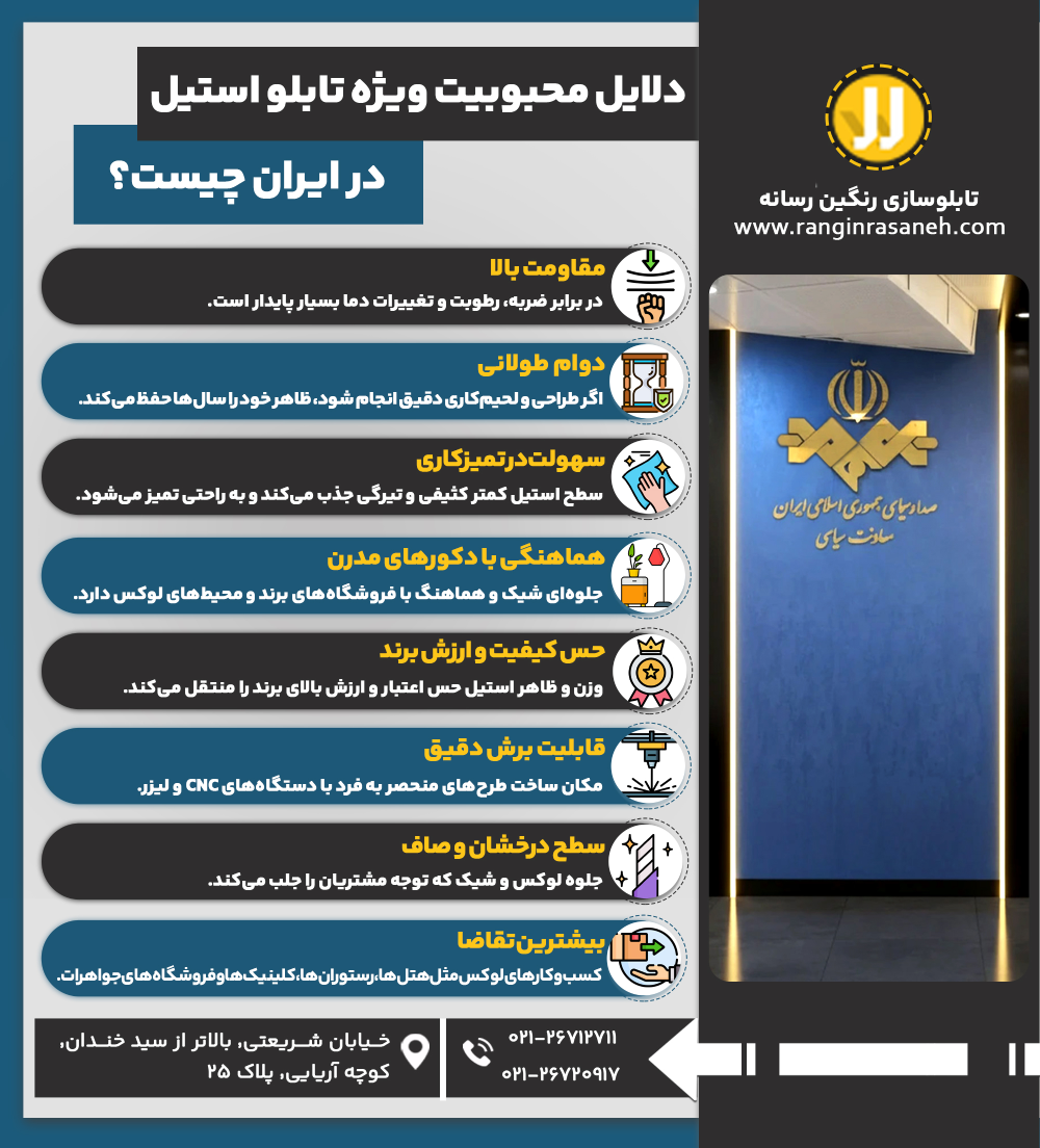 دلایل محبوبیت ویژه تابلو استیل در ایران چیست؟ مقاومت بالا: در برابر ضربه، رطوبت و تغییرات دما بسیار پایدار است. دوام طولانی: اگر طراحی و لحیم‌کاری دقیق انجام شود، ظاهر خود را سال‌ها حفظ می‌کند. سهولت در تمیزکاری: سطح استیل کمتر کثیفی و تیرگی جذب می‌کند و به راحتی تمیز می‌شود. هماهنگی با دکورهای مدرن: جلوه‌ای شیک و هماهنگ با فروشگاه‌های برند و محیط‌های لوکس دارد. حس کیفیت و ارزش برند: وزن و ظاهر استیل حس اعتبار و ارزش بالای برند را منتقل می‌کند. قابلیت برش دقیق: امکان ساخت طرح‌های منحصر به فرد با دستگاه‌های CNC و لیزر. سطح درخشان و صاف: جلوه لوکس و شیک که توجه مشتریان را جلب می‌کند. بیشترین تقاضا : کسب‌وکارهای لوکس مثل هتل‌ها، رستوران‌ها، کلینیک‌ها و فروشگاه‌های جواهرات.