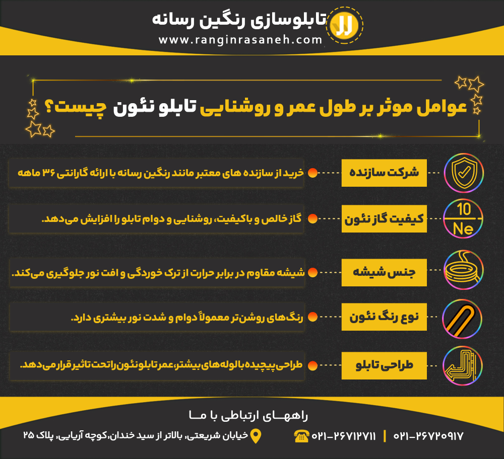 عوامل موثر بر طول عمر و روشنایی تابلو نئون چیست؟ شرکت سازنده خرید از سازنده های معتبر مانند رنگین رسانه با ارائه گارانتی 36 ماهه کیفیت گاز نئون گاز خالص و باکیفیت، روشنایی و دوام تابلو را افزایش می‌دهد. جنس شیشه شیشه مقاوم در برابر حرارت از ترک‌ خوردگی و افت نور جلوگیری می‌کند. نوع رنگ نئون رنگ‌های روشن‌تر معمولاً دوام و شدت نور بیشتری دارد. طراحی تابلو طراحی پیچیده با لوله‌های بیشتر، عمر تابلو نئون را تحت تاثیر قرار می‌دهد.