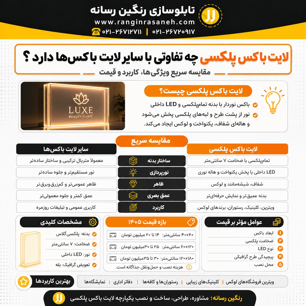 لایت باکس پلکسی چه تفاوتی با سایر لایت باکس ها دارد؟