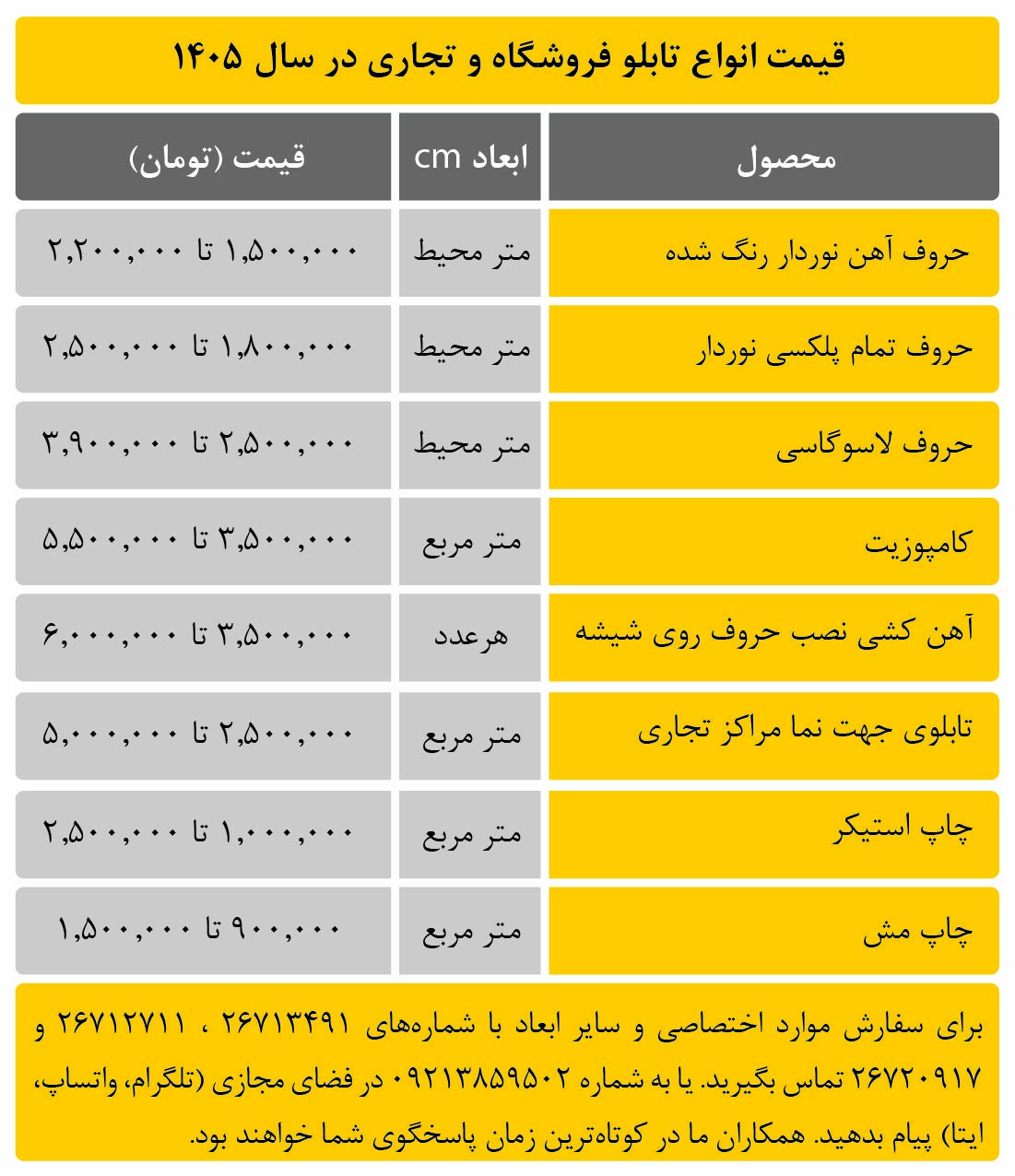 قیمت انواع تابلو فروشگاه و تجاری
