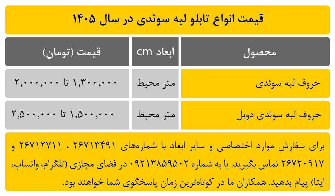 قیمت انواع تابلو لبه سوئدی