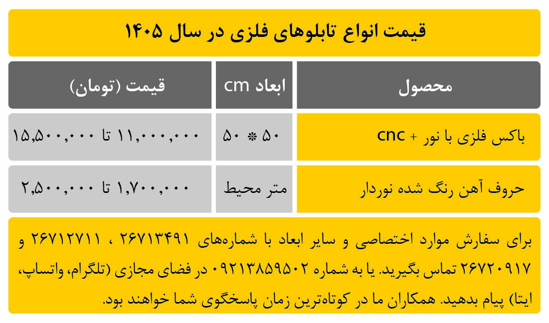 قیمت انواع تابلوهای فلزی