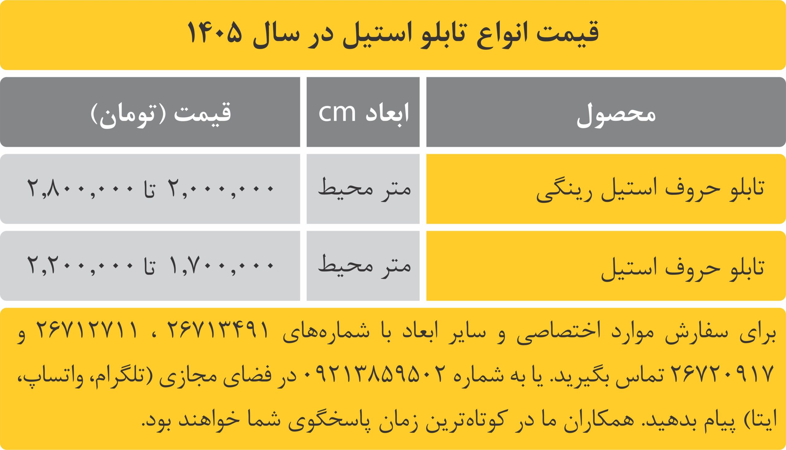 قیمت انواع تابلو استیل