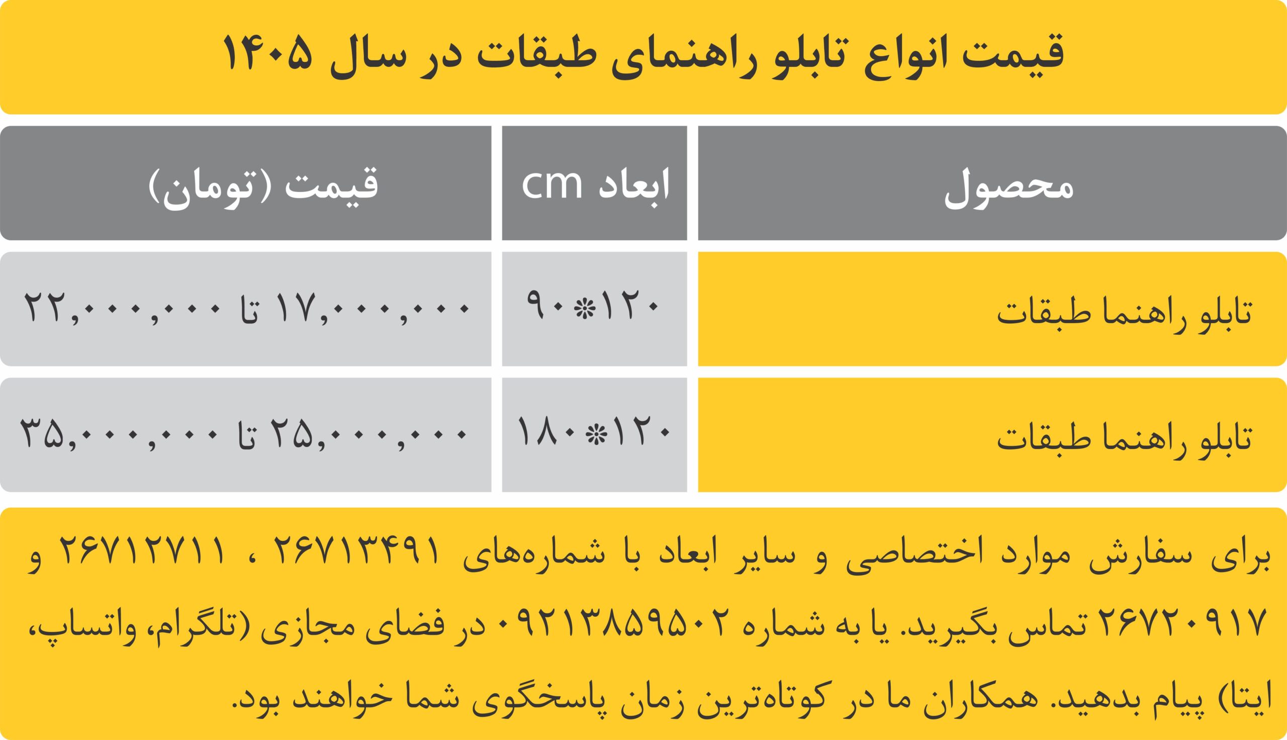 قیمت انواع تابلو راهنمای طبقات