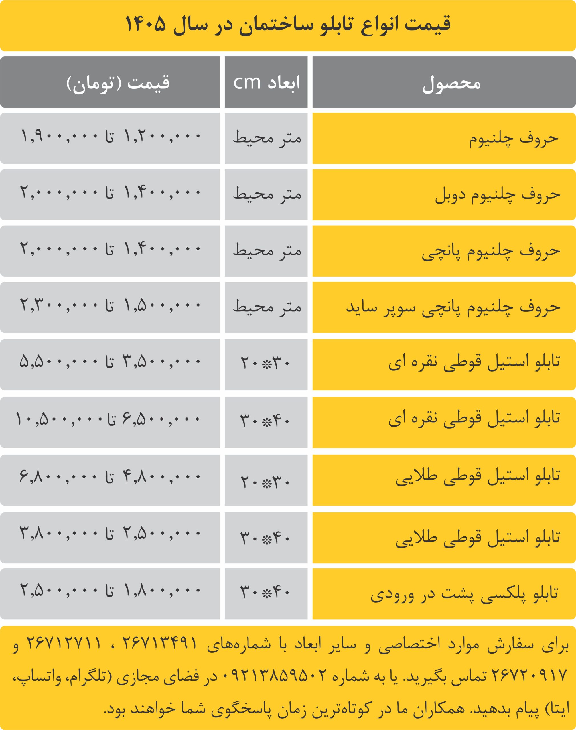 قیمت انواع تابلو ساختمان