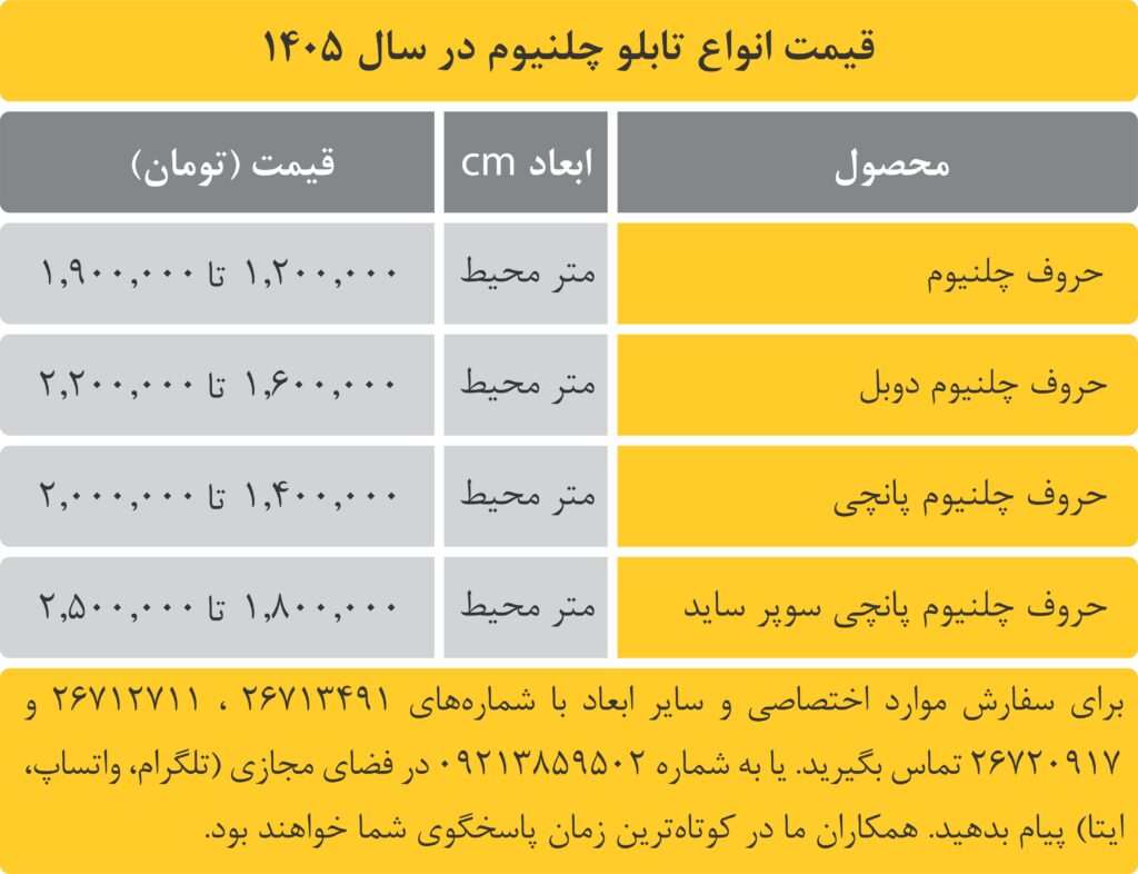 قیمت انواع تابلو چلنیوم